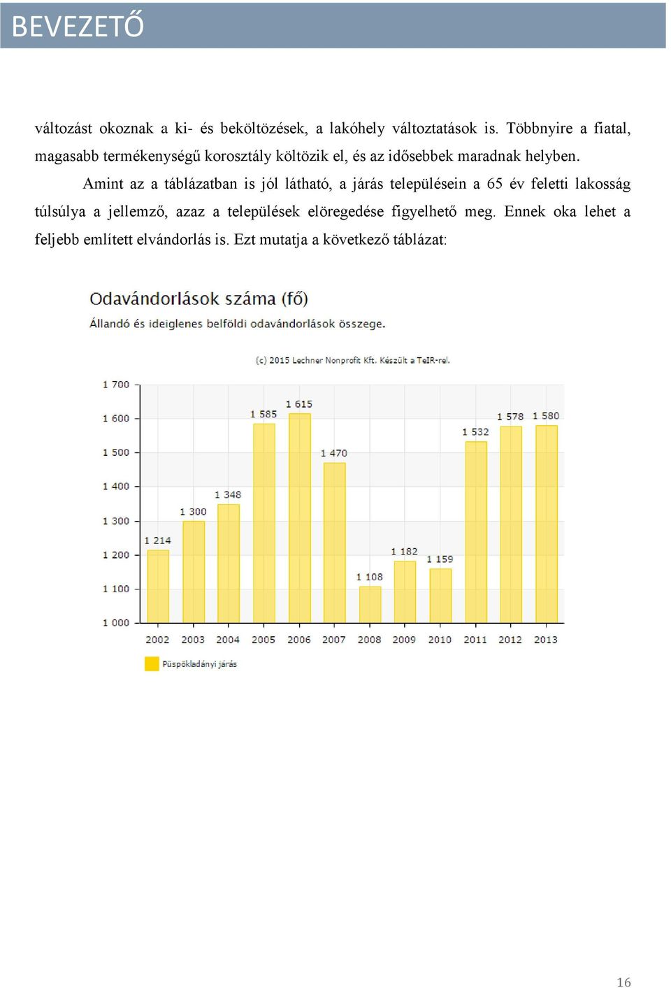 Amint z tábláztbn is jól láthtó, járás településein 65 év feletti lkosság túlsúly jellemző,