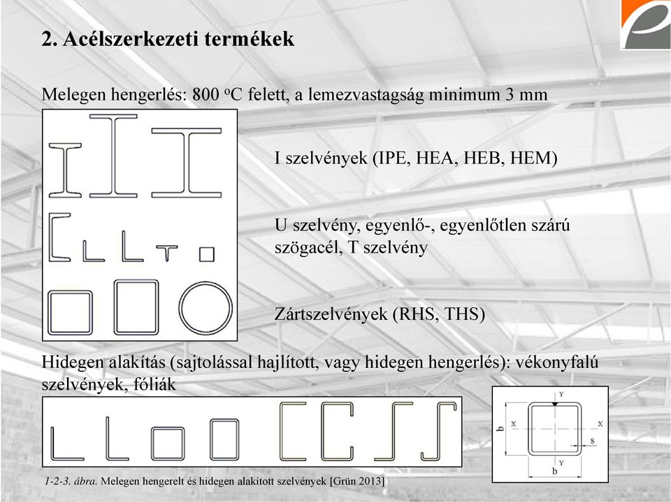 Zártszelvények (RHS, THS) Hidegen alakítás (sajtolással hajlított, vagy hidegen hengerlés):