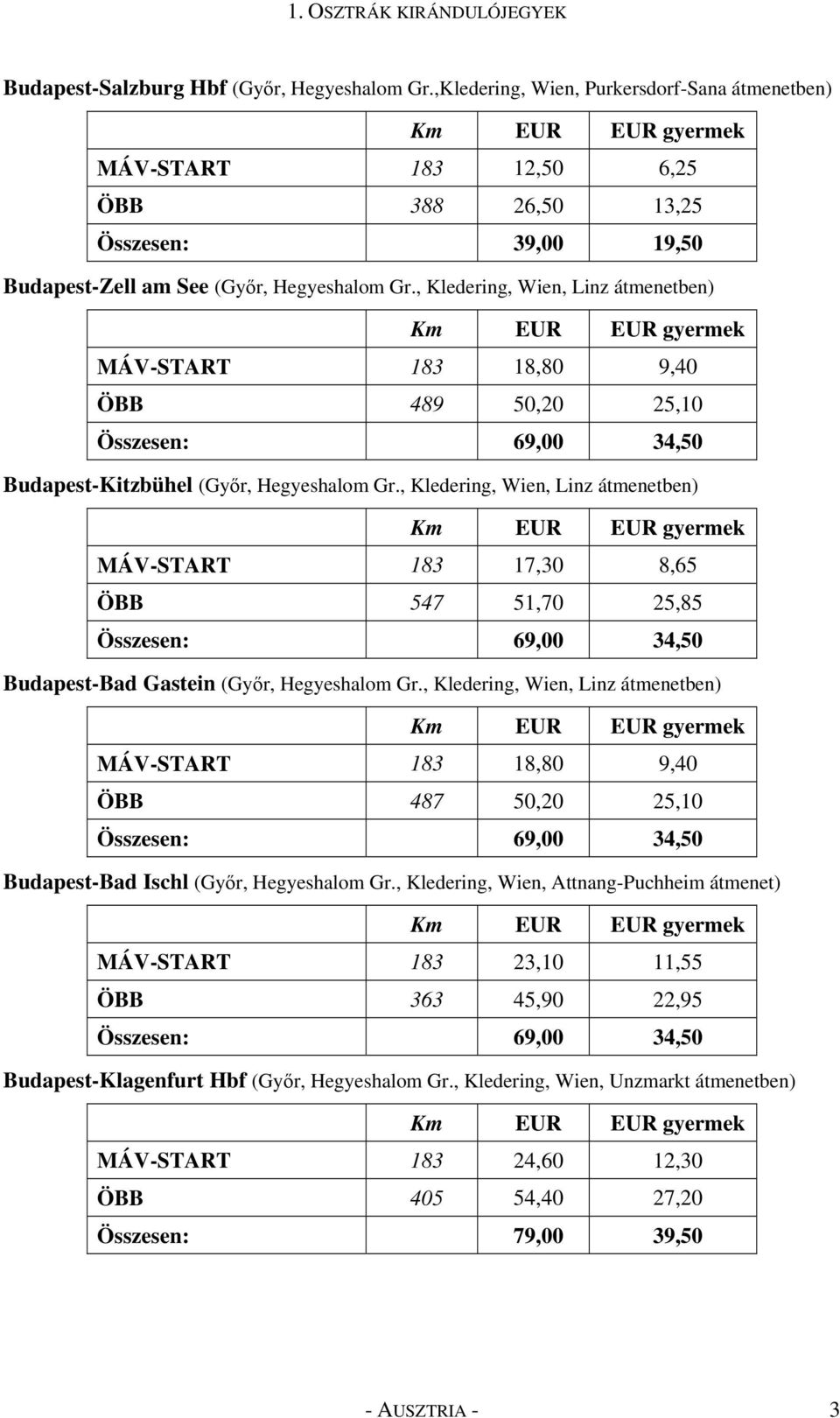 , Kledering, Wien, Linz átmenetben) Km EUR EUR gyermek MÁV-START 183 18,80 9,40 ÖBB 489 50,20 25,10 Összesen: 69,00 34,50 Budapest-Kitzbühel (Győr, Hegyeshalom Gr.