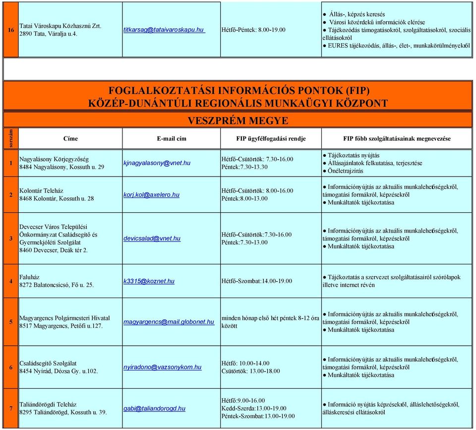 (FIP) KÖZÉP-DUNÁNTÚLI REGIONÁLIS MUNKAÜGYI KÖZPONT VESZPRÉM MEGYE sorszám Címe E-mail cím FIP ügyfélfogadási rendje FIP főbb szolgáltatásainak megnevezése 1 Nagyalásony Körjegyzőség 8484 Nagyalásony,