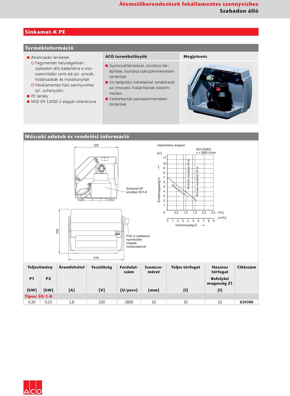 : zuhanyzók) PE tartály MSZ EN 125-2 alapján ellenőrizve ACO termékelőnyök Gyorscsatlakozóval, szivattyú beépítése, bontása szerszámmentesen történhet Kis beépítési méretekkel rendelkezik az