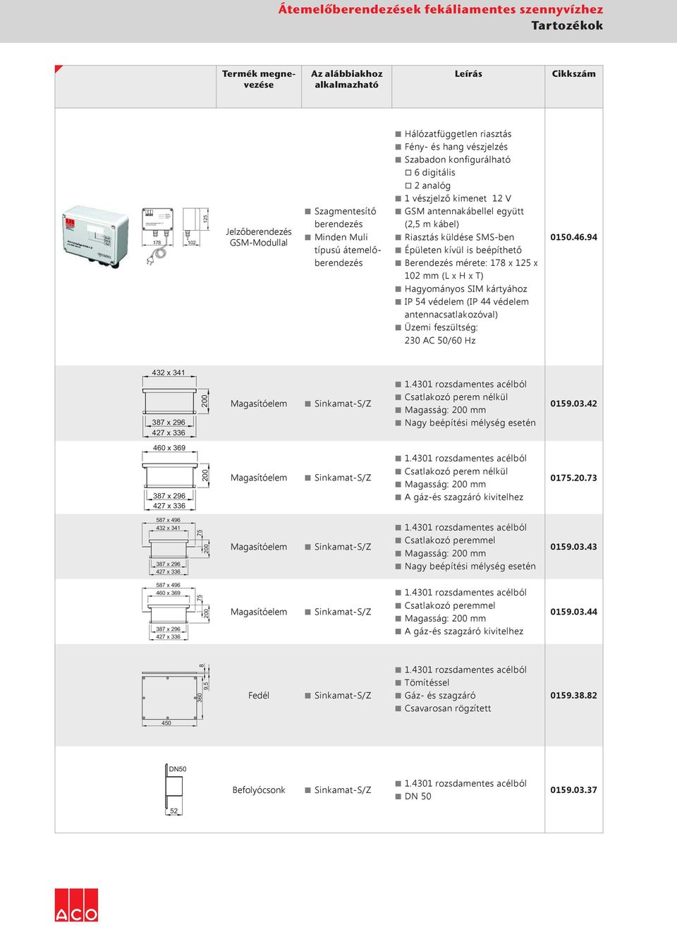 Szagmentesítő berendezés Minden Muli típusú átemelőberendezés Hálózatfüggetlen riasztás Fény- és hang vészjelzés Szabadon konfigurálható o 6 digitális o 2 analóg 1 vészjelző kimenet 12 V GSM