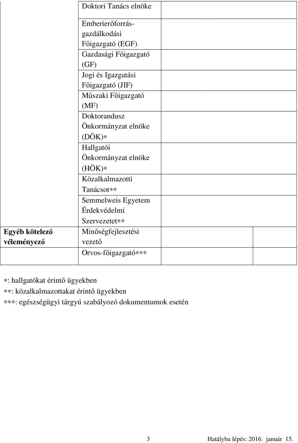 Közalkalmazotti Tanácsot Semmelweis Egyetem Érdekvédelmi Szervezetet Minőségfejlesztési vezető Orvos-főigazgató : hallgatókat