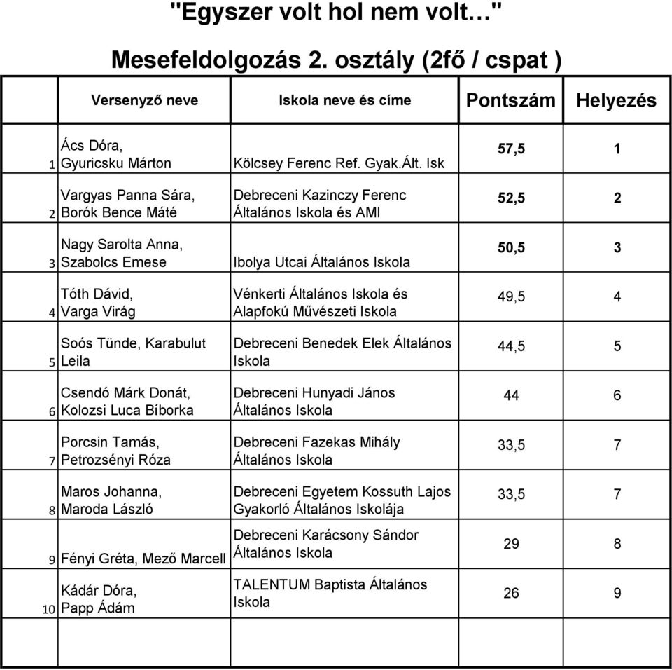 Virág Soós Tünde, Karabulut Leila Csendó Márk Donát, Kolozsi Luca Bíborka Porcsin Tamás, Petrozsényi Róza Általános és AMI Ibolya Utcai Általános Vénkerti Általános és Alapfokú Művészeti