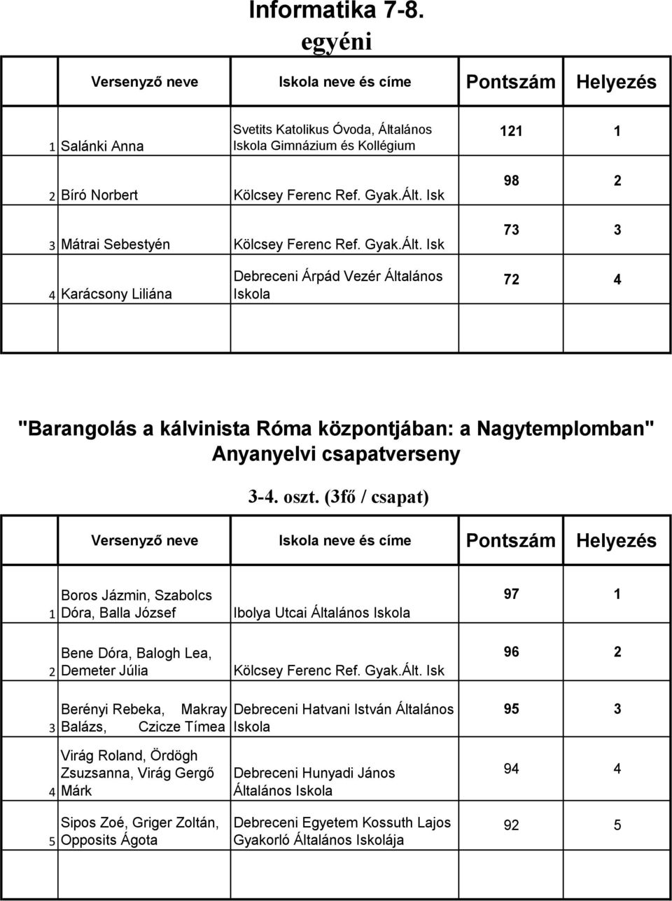 Vezér Általános 7 4 "Barangolás a kálvinista Róma központjában: a Nagytemplomban" Anyanyelvi csapatverseny -4. oszt.