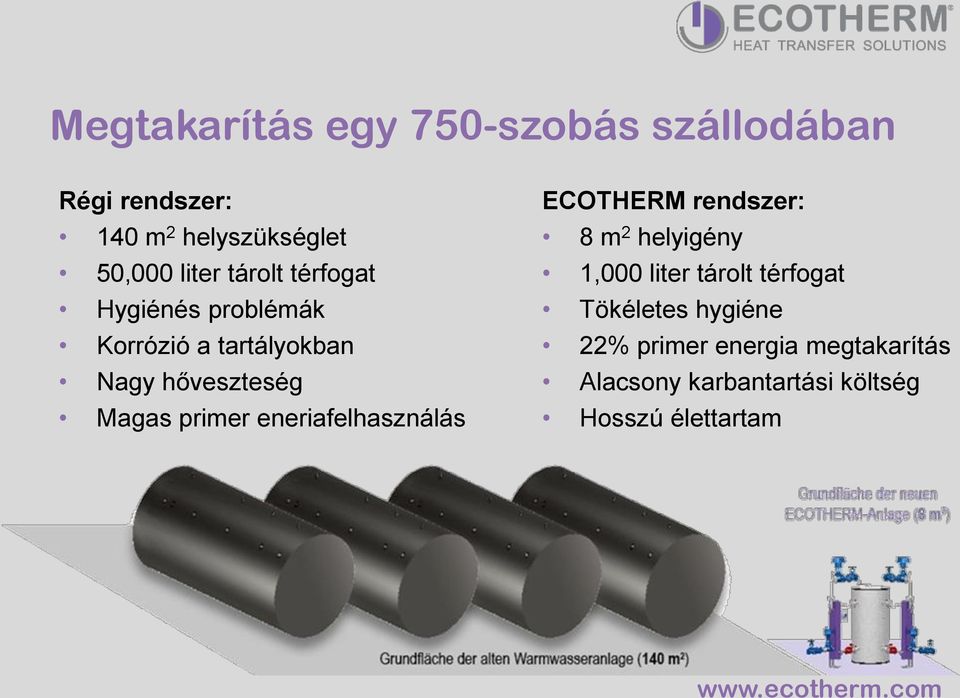 primer eneriafelhasználás ECOTHERM rendszer: 8 m 2 helyigény 1,000 liter tárolt térfogat