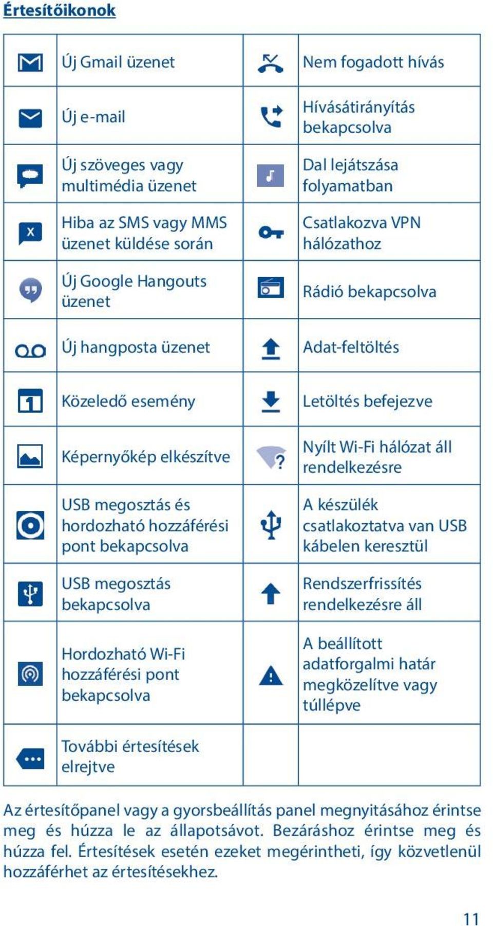 megosztás bekapcsolva Hordozható Wi-Fi hozzáférési pont bekapcsolva Letöltés befejezve Nyílt Wi-Fi hálózat áll rendelkezésre A készülék csatlakoztatva van USB kábelen keresztül Rendszerfrissítés