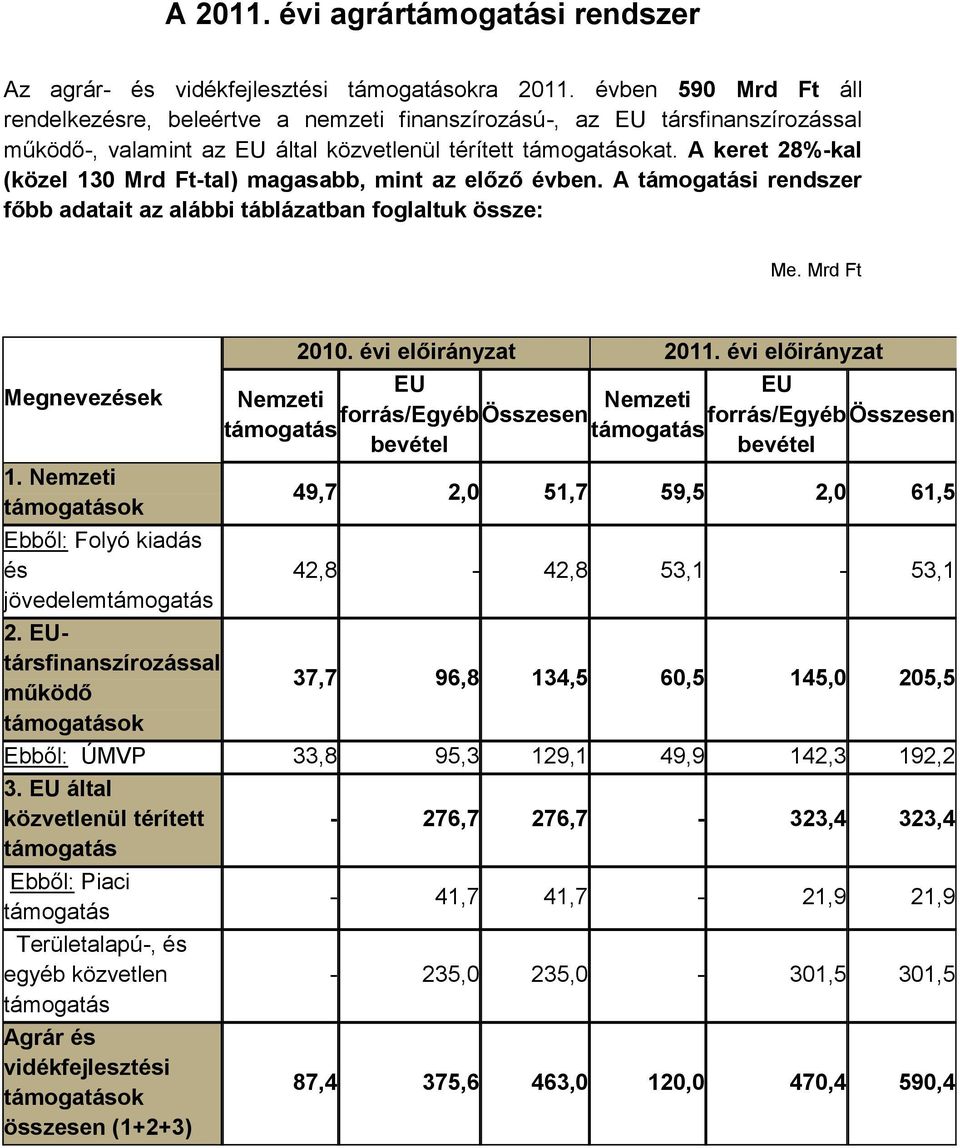 A keret 28%-kal (közel 130 Mrd Ft-tal) magasabb, mint az előző évben. A i rendszer főbb adatait az alábbi táblázatban foglaltuk össze: Me. Mrd Ft Megnevezések 1.