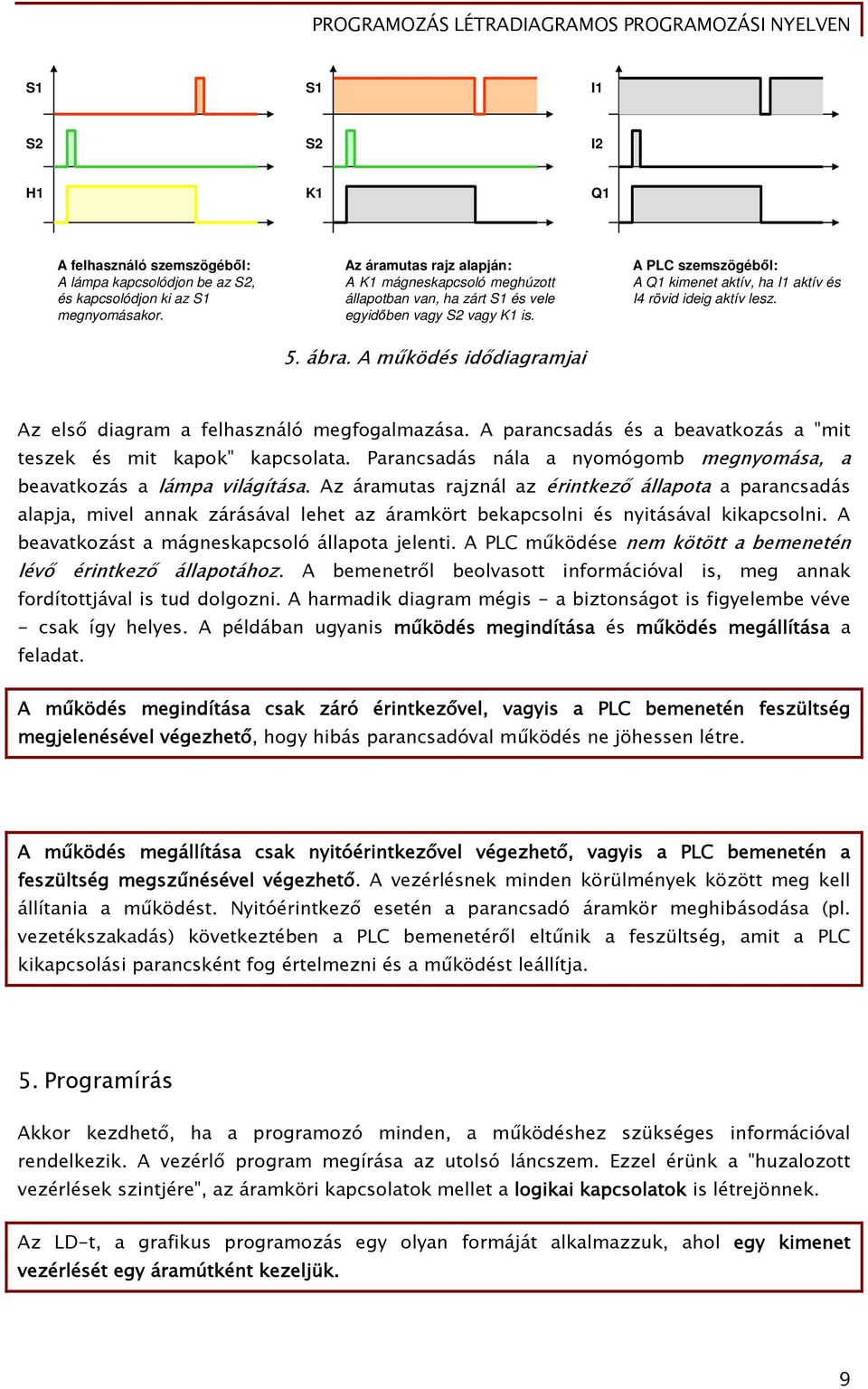 ábra. A működés idődiagramjai Az első diagram a felhasználó megfogalmazása. A parancsadás és a beavatkozás a "mit teszek és mit kapok" kapcsolata.