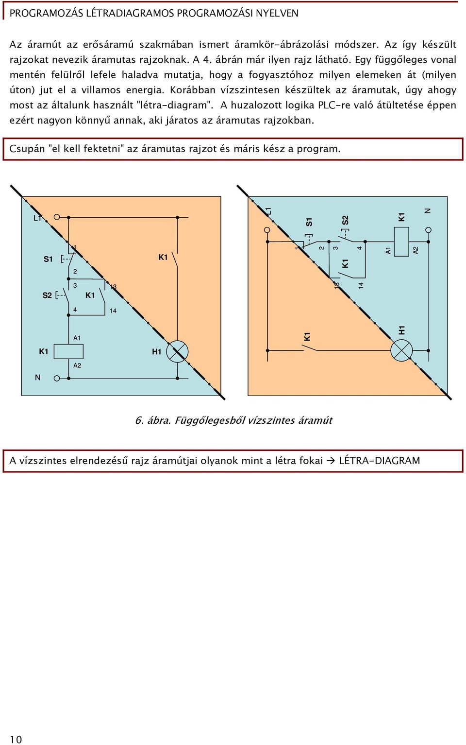 Korábban vízszintesen készültek az áramutak, úgy ahogy most az általunk használt "létra-diagram".