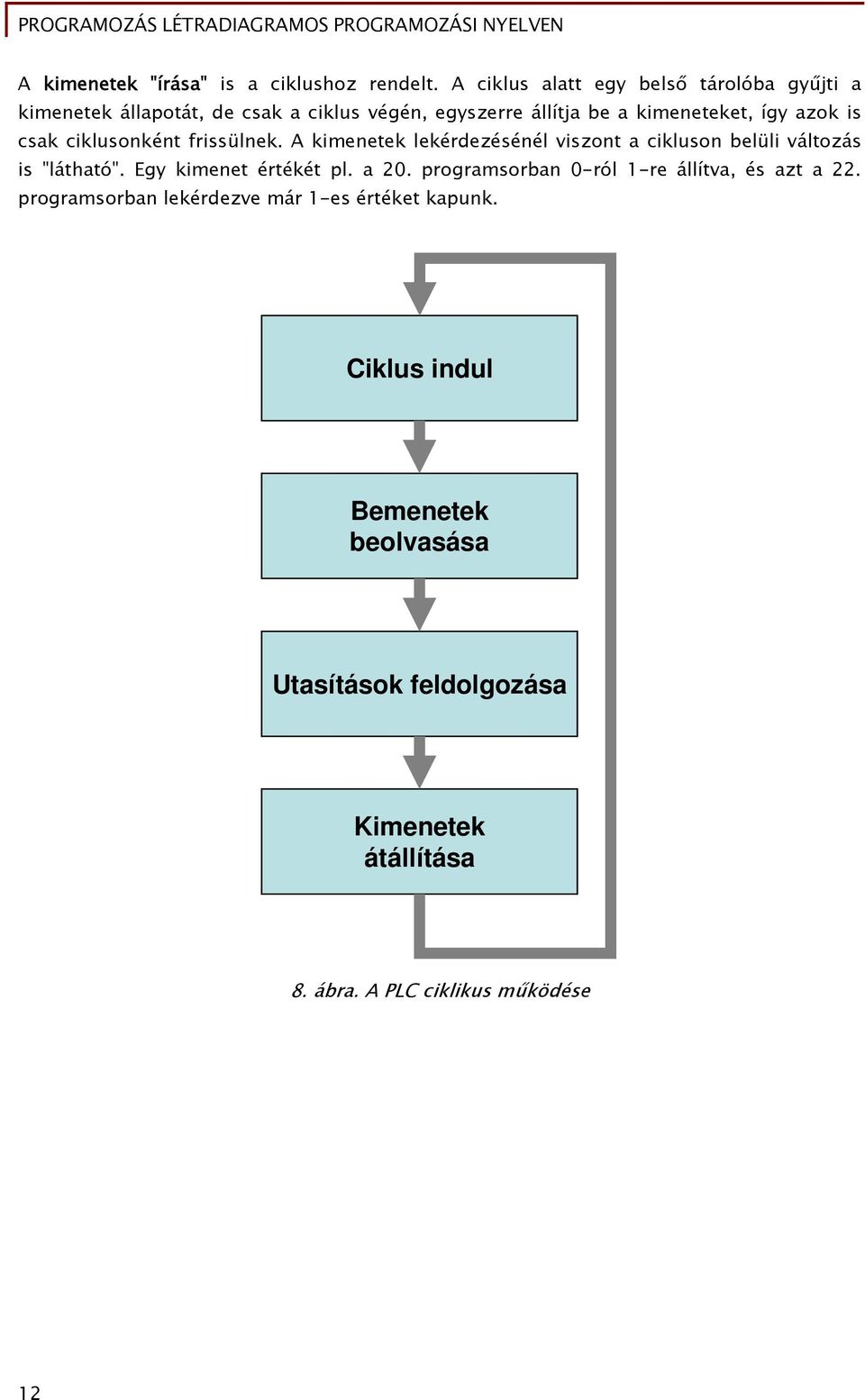azok is csak ciklusonként frissülnek. A kimenetek lekérdezésénél viszont a cikluson belüli változás is "látható".