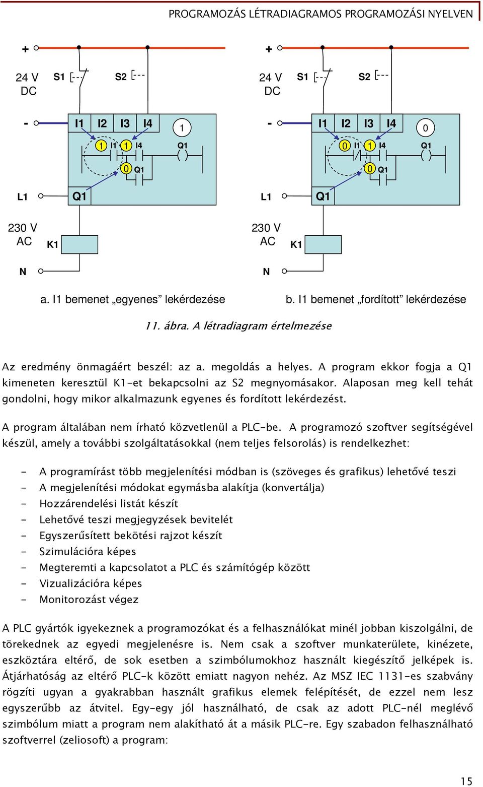 A program ekkor fogja a Q1 kimeneten keresztül -et bekapcsolni az S2 megnyomásakor. Alaposan meg kell tehát gondolni, hogy mikor alkalmazunk egyenes és fordított lekérdezést.