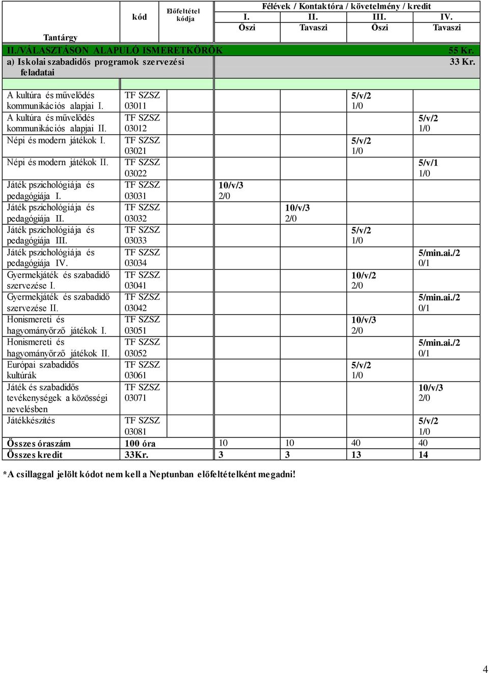 Gyermekjáték és szabadidő szervezése I. Gyermekjáték és szabadidő szervezése II. Honismereti és hagyományőrző játékok I. Honismereti és hagyományőrző játékok II.