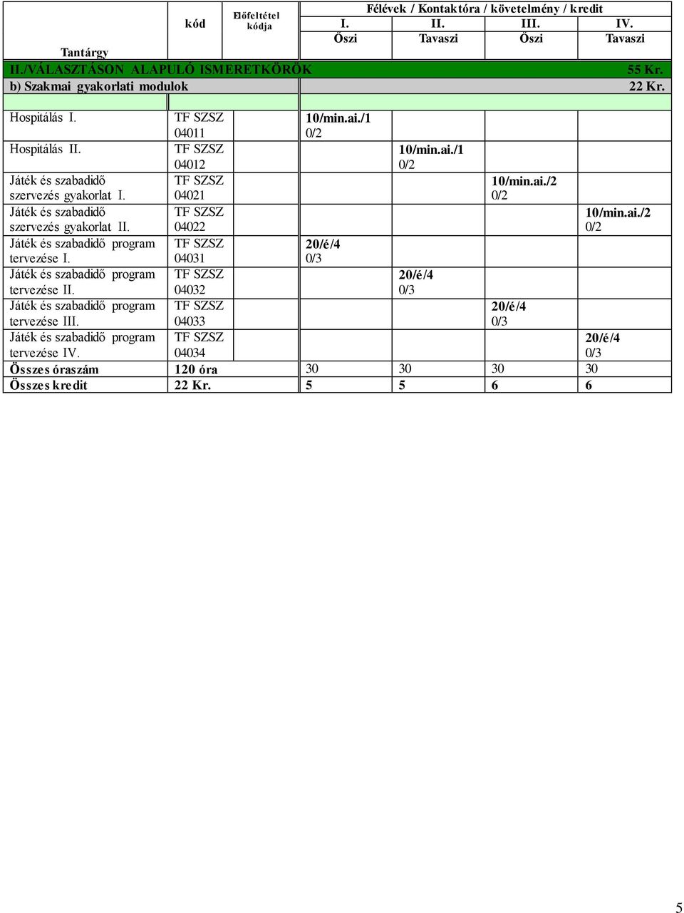 SZ 04022 Játék és szabadidő program SZ tervezése I. 04031 Játék és szabadidő program SZ tervezése II.