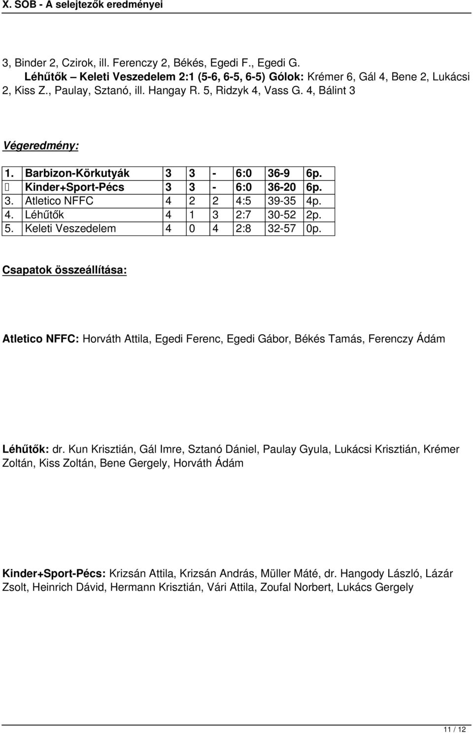 Keleti Veszedelem 0 2:8 32-57 0p. Csapatok összeállítása: Atletico NFFC: Horváth Attila, Egedi Ferenc, Egedi Gábor, Békés Tamás, Ferenczy Ádám Léhűtők: dr.