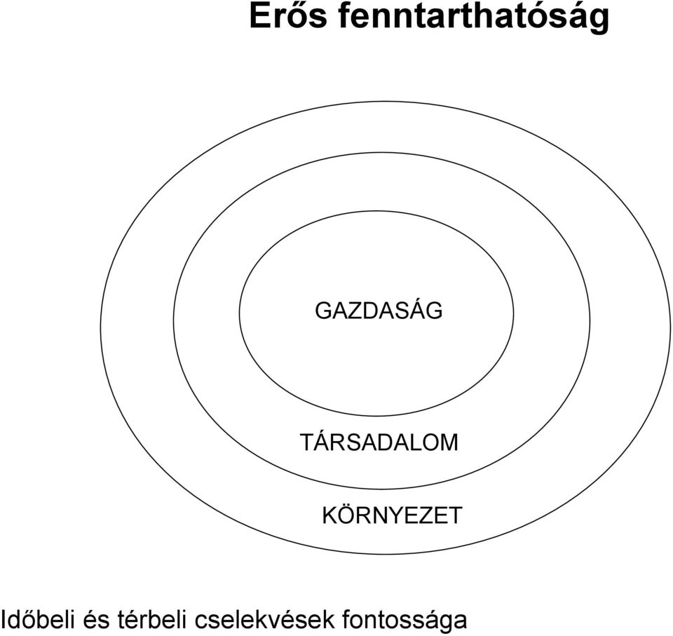 KÖRNYEZET Időbeli és