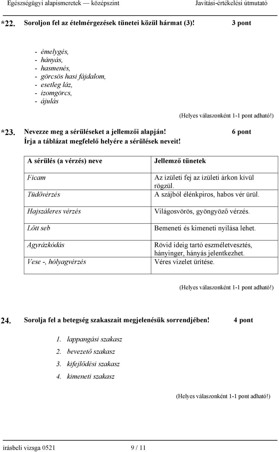 A sérülés (a vérzés) neve Ficam Tüdővérzés Hajszáleres vérzés Lőtt seb Agyrázkódás Vese -, hólyagvérzés Jellemző tünetek Az ízületi fej az ízületi árkon kívül rögzül.