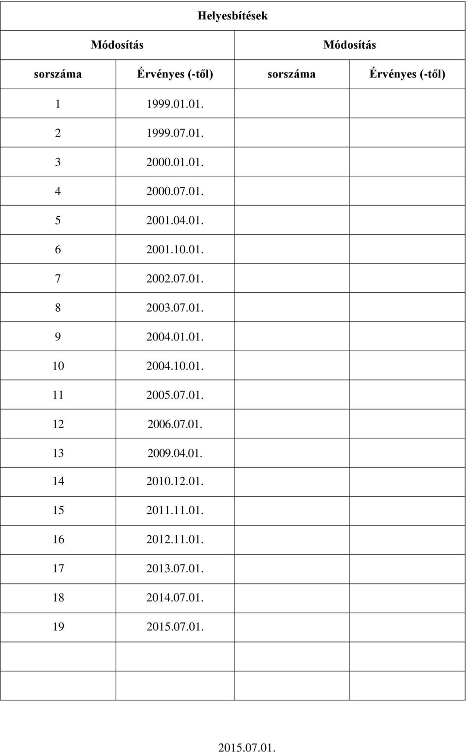 07.01. 9 2004.01.01. 10 2004.10.01. 11 2005.07.01. 12 2006.07.01. 13 2009.04.01. 14 2010.12.01. 15 2011.