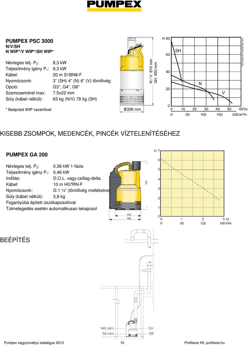 kg (SH) * Beépített WIP vezérlıvel KISEBB ZSOMPOK, MEDENCÉK, PINCÉK VÍZTELENÍTÉSÉHEZ PUMPEX GA 200 Névleges telj.