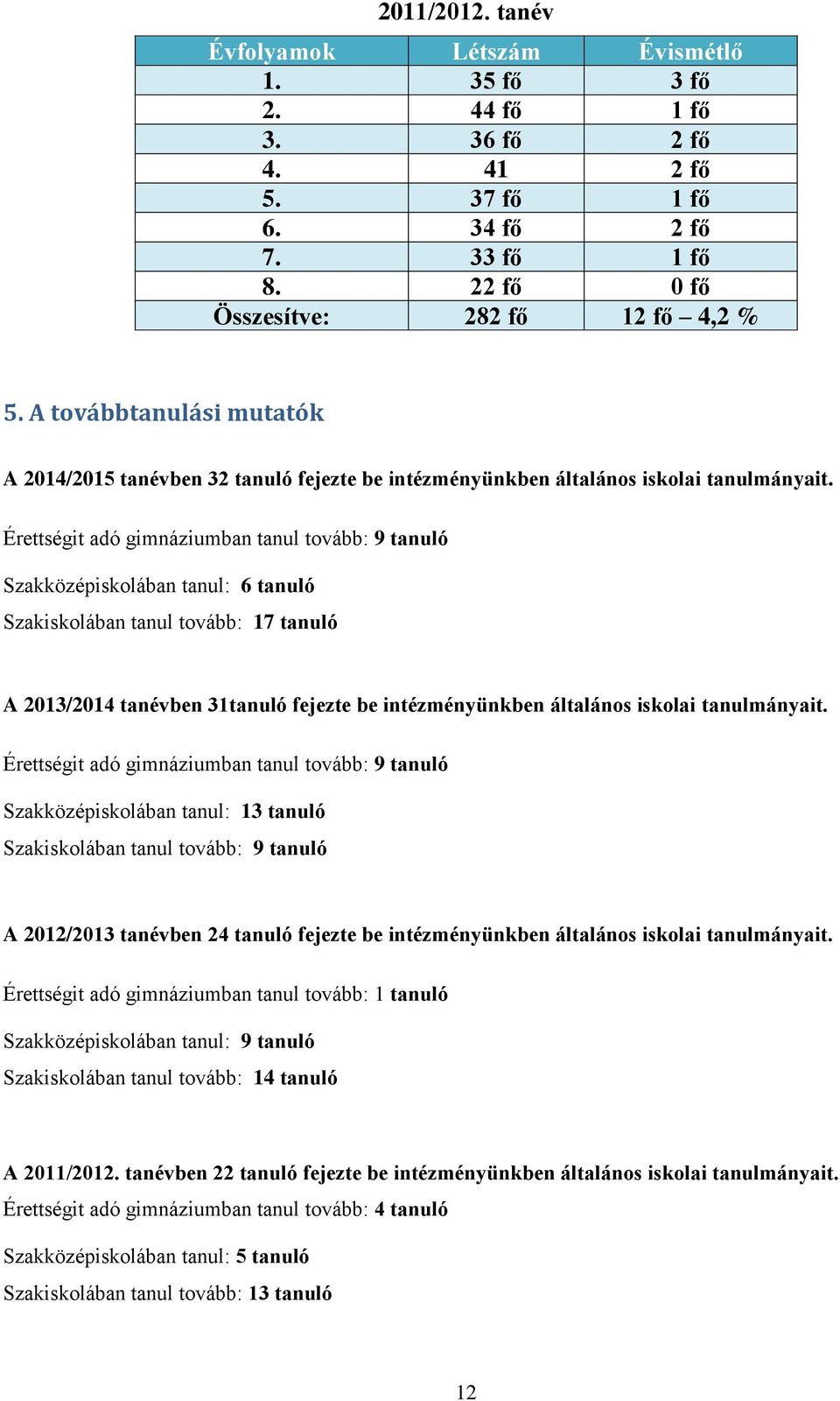 Érettségit adó gimnáziumban tanul tovább: 9 tanuló Szakközépiskolában tanul: 6 tanuló Szakiskolában tanul tovább: 17 tanuló A 2013/2014 tanévben 31tanuló fejezte be intézményünkben általános iskolai