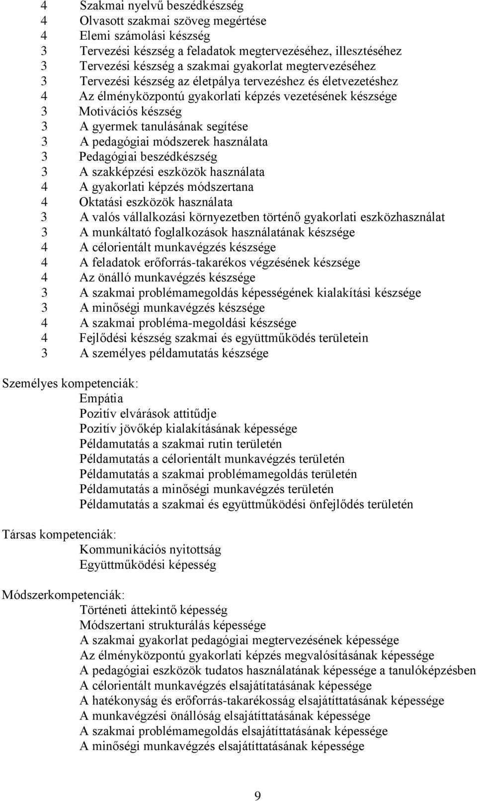 pedagógiai módszerek használata 3 Pedagógiai beszédkészség 3 A szakképzési eszközök használata 4 A gyakorlati képzés módszertana 4 Oktatási eszközök használata 3 A valós vállalkozási környezetben