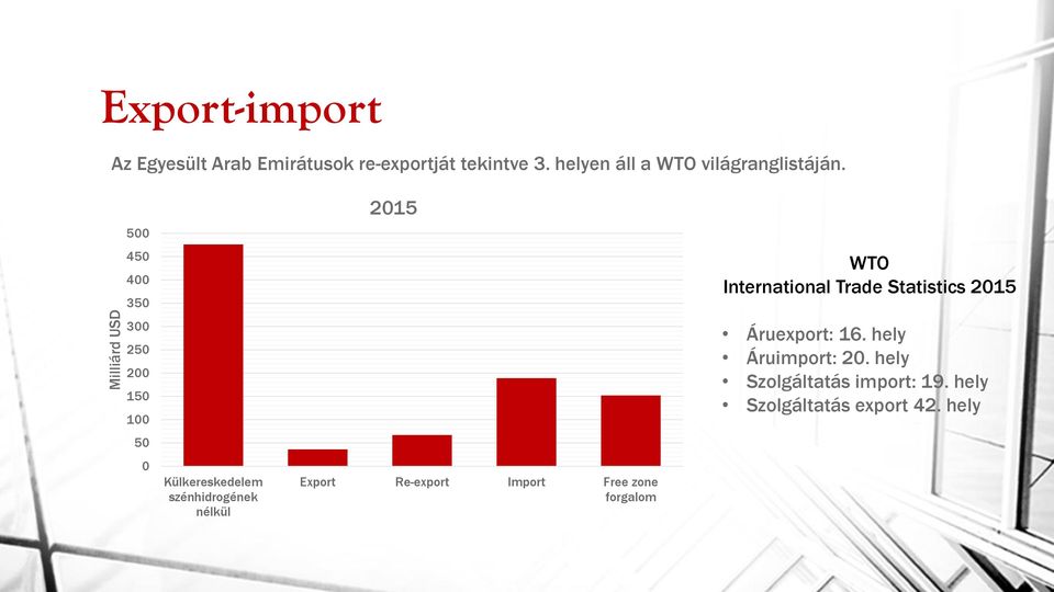 500 450 400 350 300 250 200 150 100 50 0 Külkereskedelem szénhidrogének nélkül 2015 Export