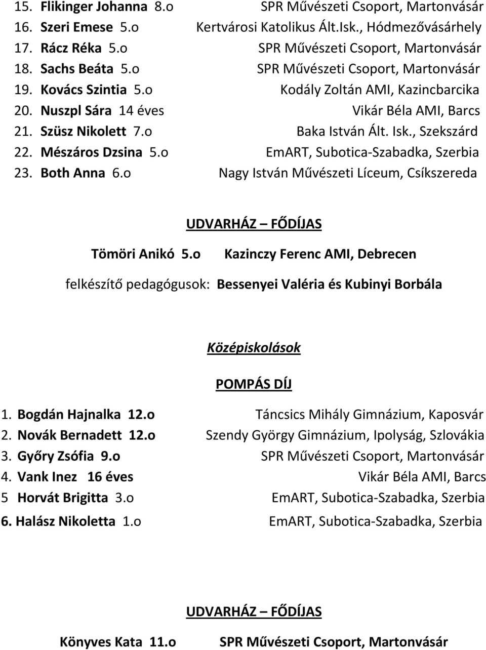 Mészáros Dzsina 5.o EmART, Subotica-Szabadka, Szerbia 23. Both Anna 6.o Nagy István Művészeti Líceum, Csíkszereda UDVARHÁZ FŐDÍJAS Tömöri Anikó 5.