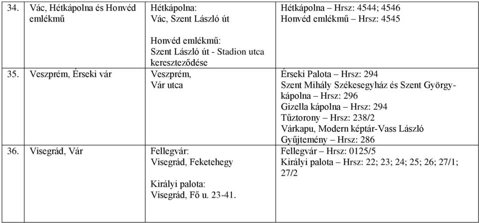 Visegrád, Vár Fellegvár: Visegrád, Feketehegy Királyi palota: Visegrád, Fő u. 23-41.