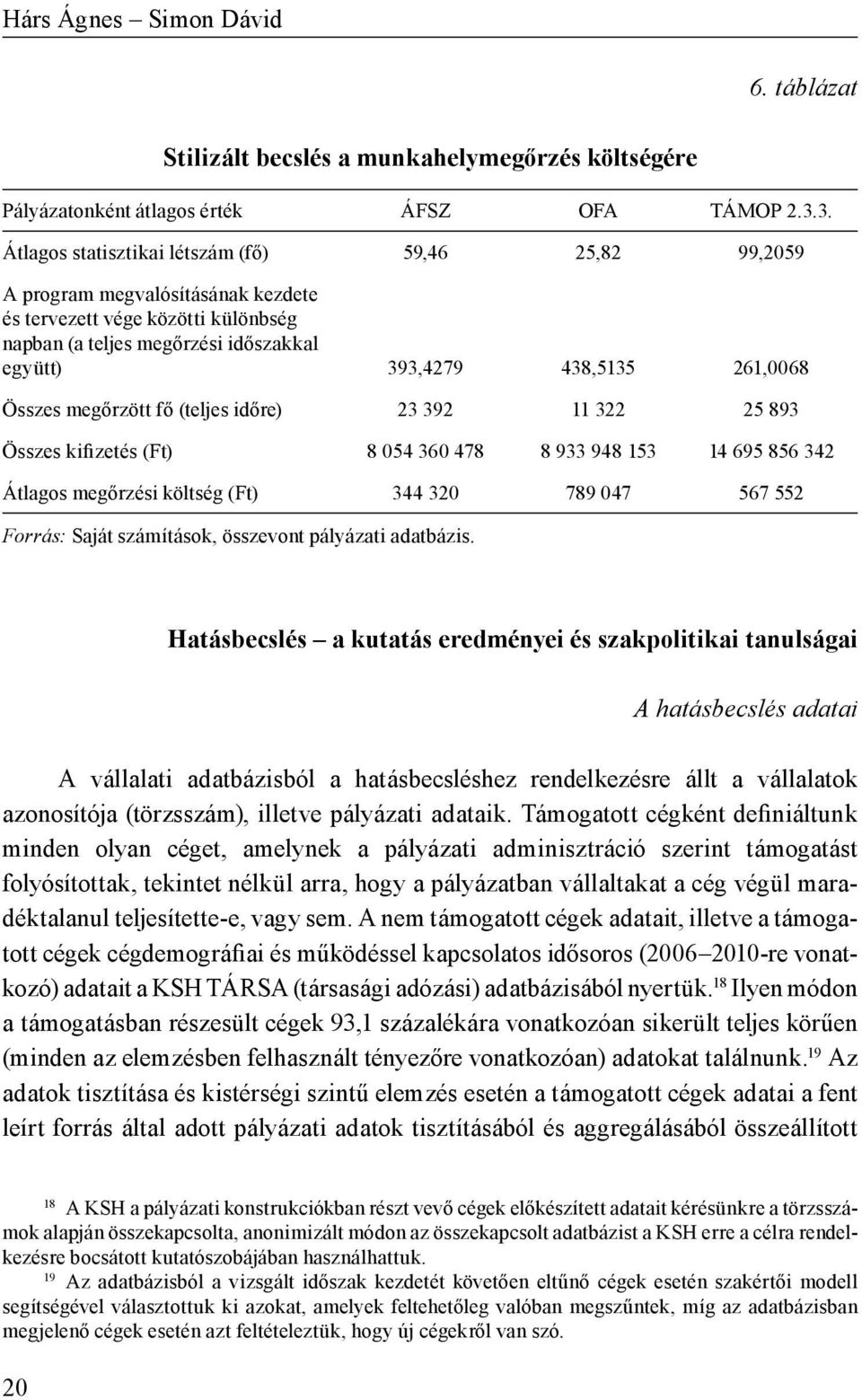 261,0068 Összes megőrzött fő (teljes időre) 23 392 11 322 25 893 Összes kifizetés (Ft) 8 054 360 478 8 933 948 153 14 695 856 342 Átlagos megőrzési költség (Ft) 344 320 789 047 567 552 Forrás: Saját