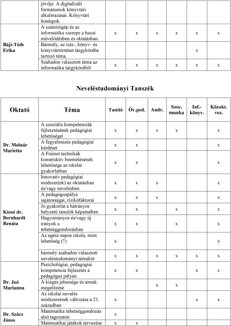 - könyv. Közokt. vez. Dr. Molnár Marietta Kisné dr. Bernhardt Renáta Dr. Joó Marianna Dr.