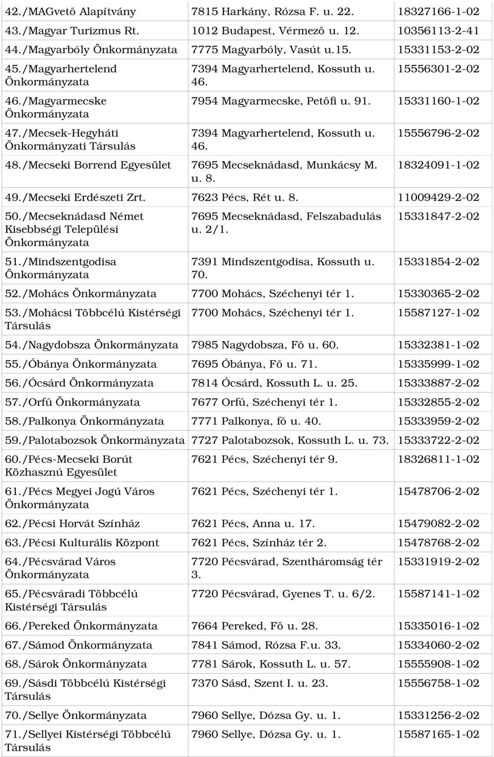 15331160 1 02 7394 Magyarhertelend, Kossuth u. 46. 48./Mecseki Borrend Egyesület 7695 Mecseknádasd, Munkácsy M. u. 8. 15556796 2 02 18324091 1 02 49./Mecseki Erdészeti Zrt. 7623 Pécs, Rét u. 8. 11009429 2 02 50.