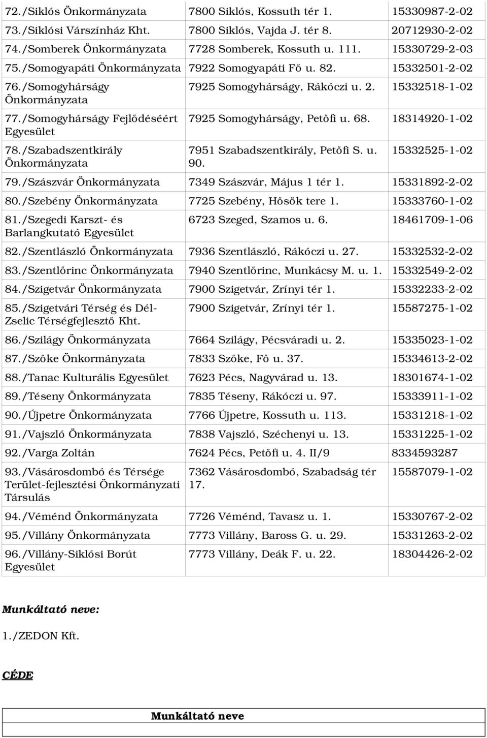68. 18314920 1 02 7951 Szabadszentkirály, Petőfi S. u. 90. 15332525 1 02 79./Szászvár 7349 Szászvár, Május 1 tér 1. 15331892 2 02 80./Szebény 7725 Szebény, Hősök tere 1. 15333760 1 02 81.