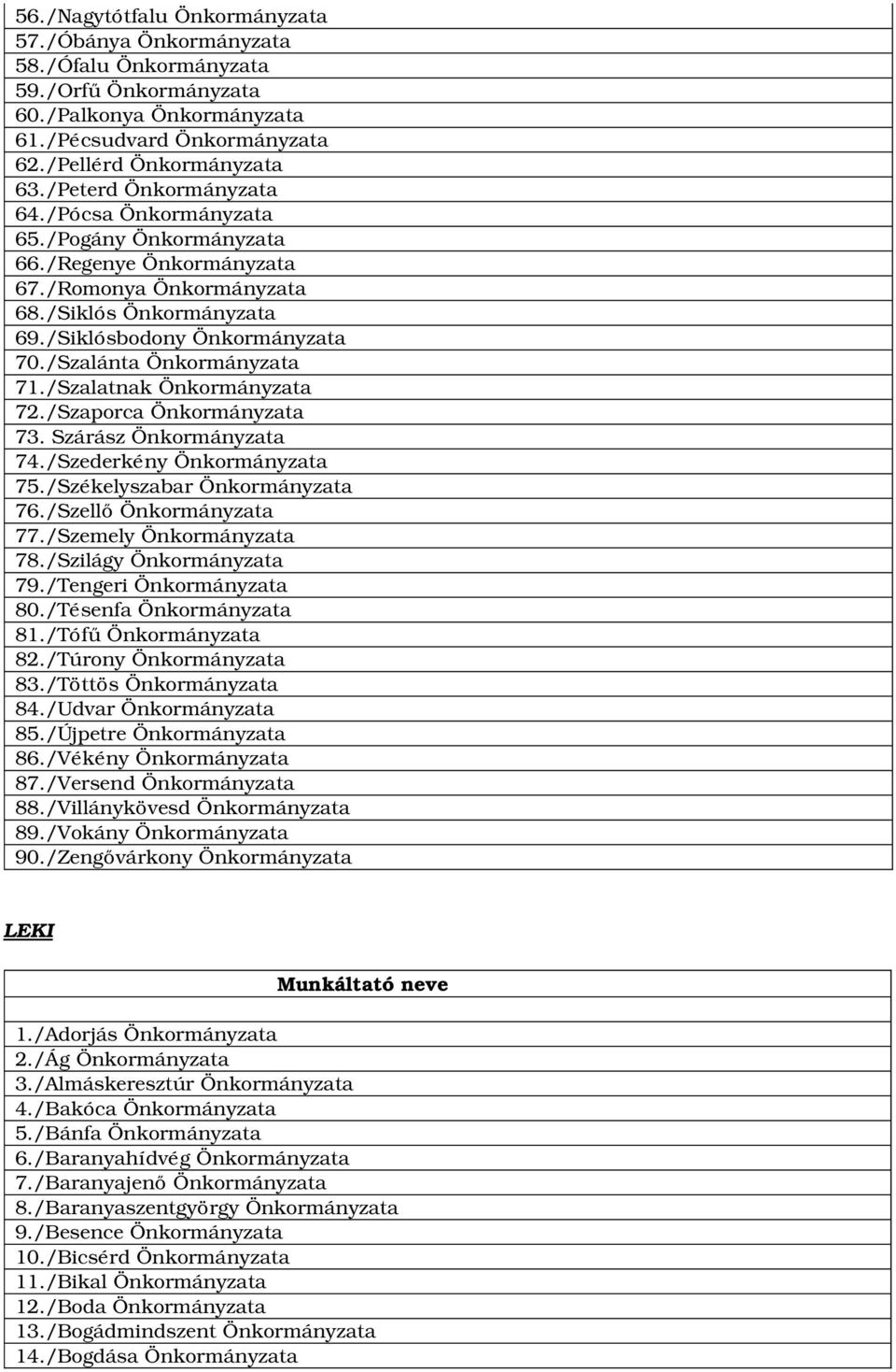 /Tésenfa 81./Tófű 82./Túrony 83./Töttös 84./Udvar 85./Újpetre 86./Vékény 87./Versend 88./Villánykövesd 89./Vokány 90./Zengővárkony LEKI Munkáltató neve 1.