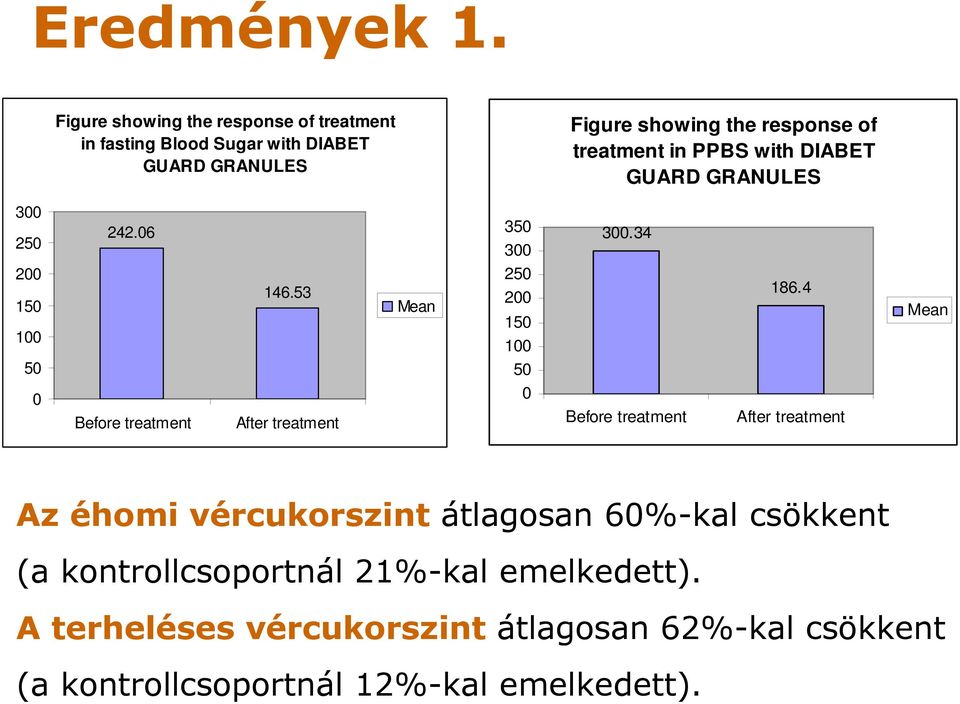 Inzulin-rezisztencia: ellenállás a bőségnek.