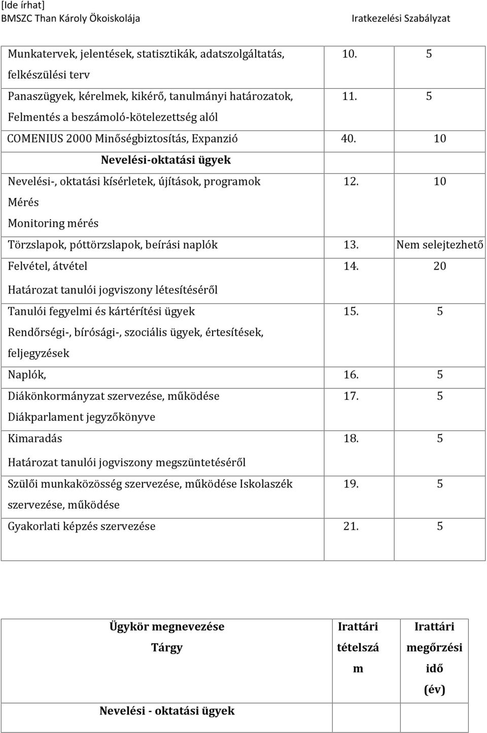 10 Mérés Monitoring mérés Törzslapok, póttörzslapok, beírási naplók 13. Nem selejtezhető Felvétel, átvétel 14. 20 Határozat tanulói jogviszony létesítéséről Tanulói fegyelmi és kártérítési ügyek 15.