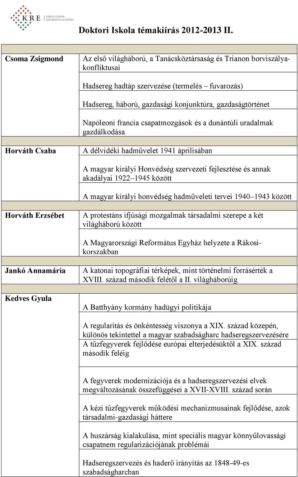 1945 között A magyar királyi honvédség hadműveleti tervei 1940 1943 között Horváth Erzsébet A protestáns ifjúsági mozgalmak társadalmi szerepe a két világháború között A Magyarországi Református