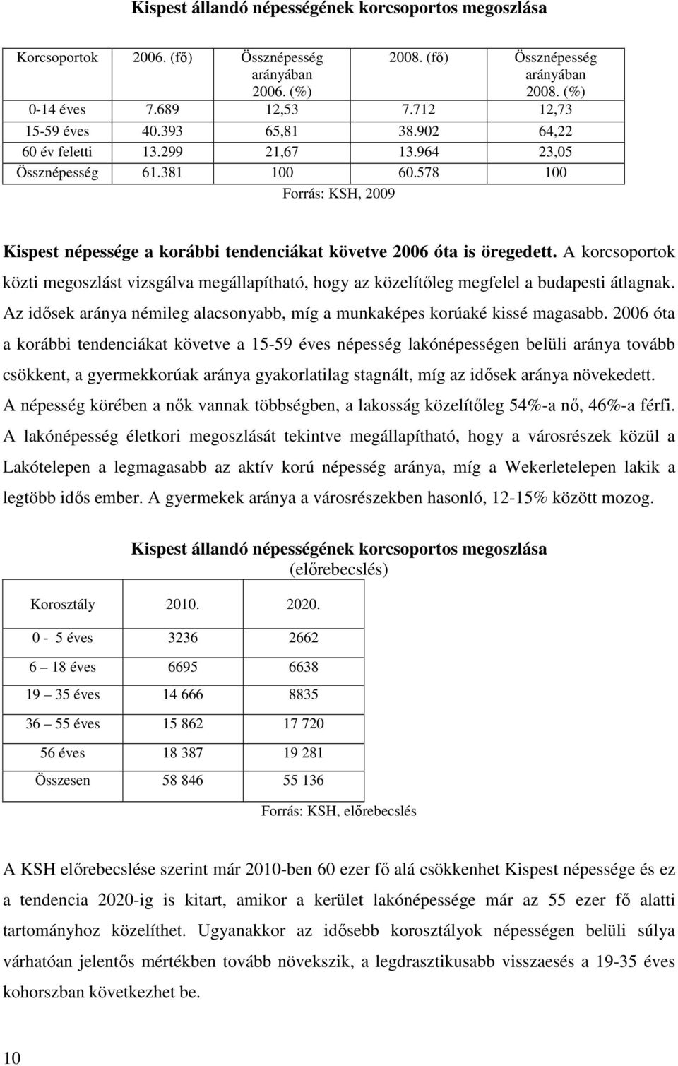 578 100 Forrás: KSH, 2009 Kispest népessége a korábbi tendenciákat követve 2006 óta is öregedett.