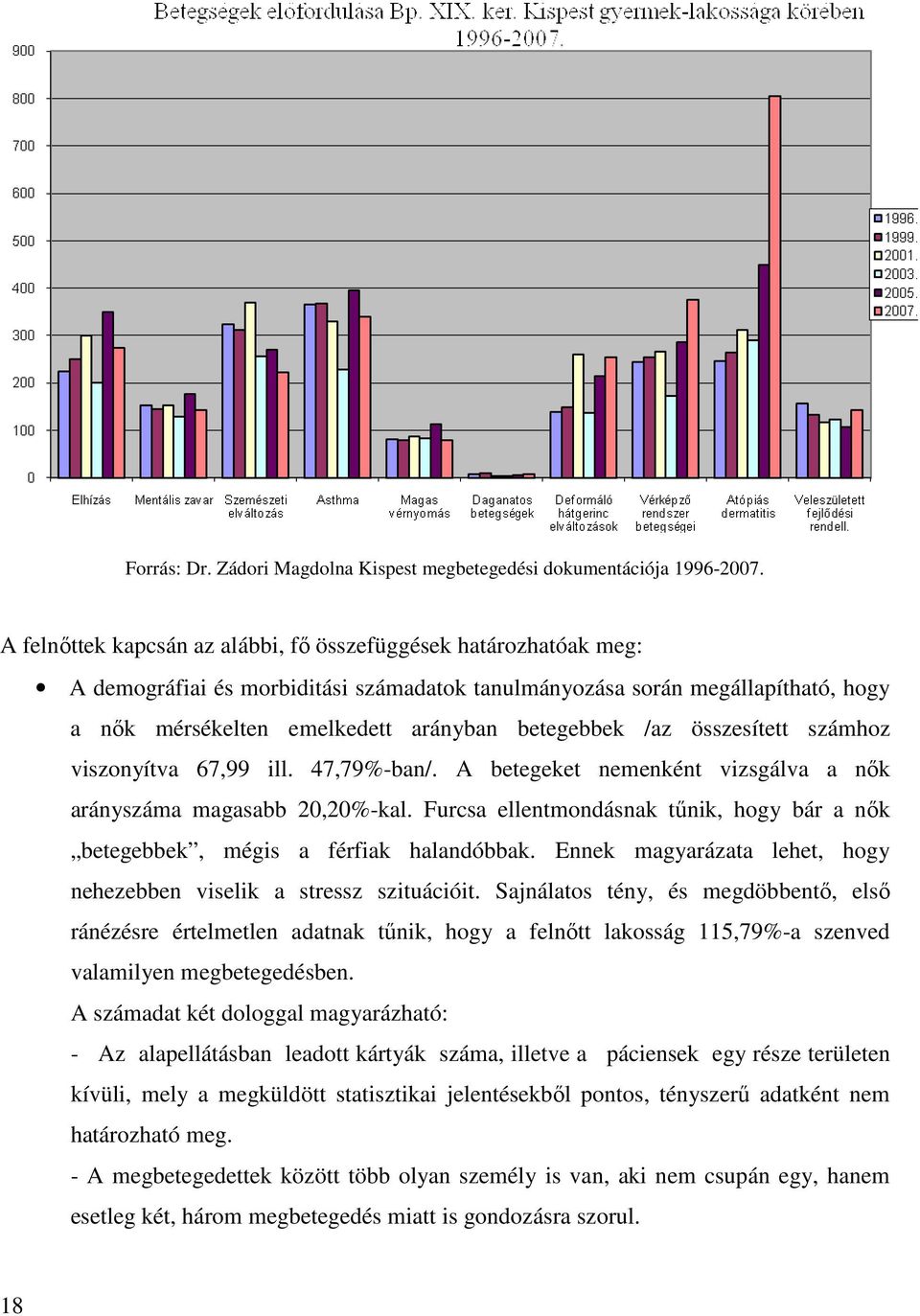 /az összesített számhoz viszonyítva 67,99 ill. 47,79%-ban/. A betegeket nemenként vizsgálva a nık arányszáma magasabb 20,20%-kal.