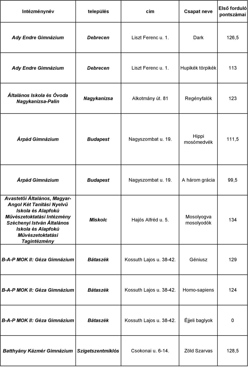 Hippi mosómedvék 111,5 Árpád Gimnázium Budapest Nagyszombat u. 19.