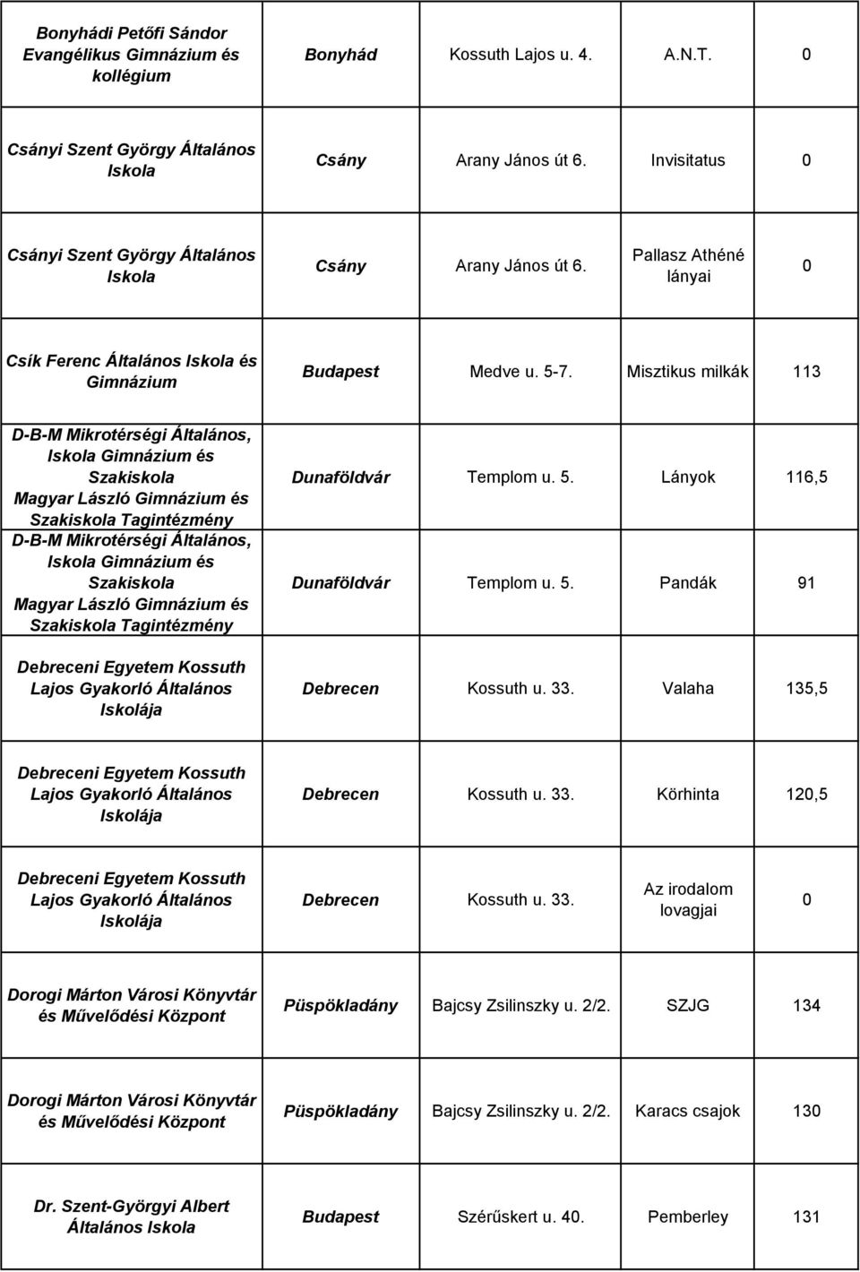 Misztikus milkák 113 D-B-M Mikrotérségi Általános, Gimnázium és Szakiskola Magyar László Gimnázium és Szakiskola Tagintézmény D-B-M Mikrotérségi Általános, Gimnázium és Szakiskola Magyar László