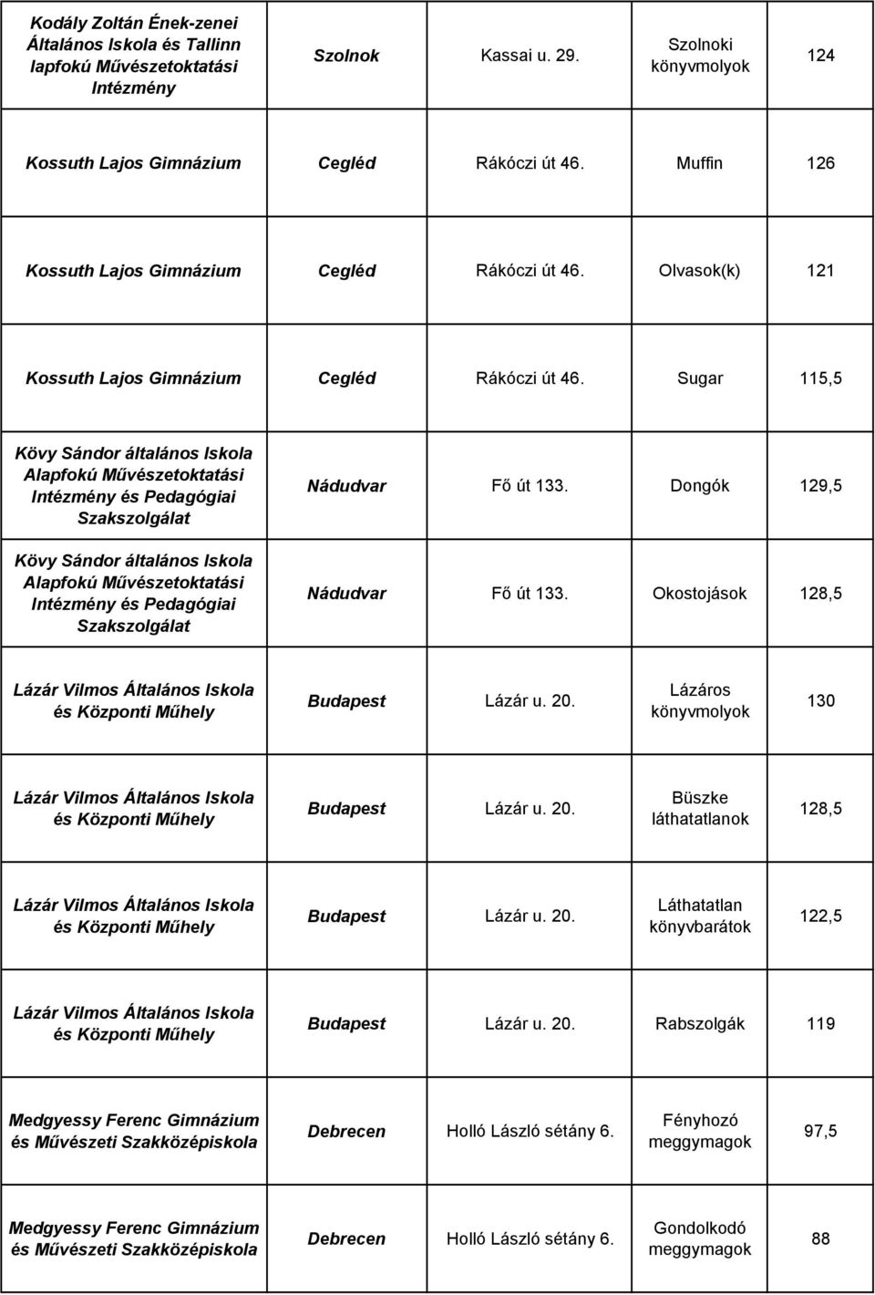 Sugar 115,5 Kövy Sándor általános Alapfokú Mővészetoktatási Intézmény és Pedagógiai Szakszolgálat Kövy Sándor általános Alapfokú Mővészetoktatási Intézmény és Pedagógiai Szakszolgálat Nádudvar Fı út