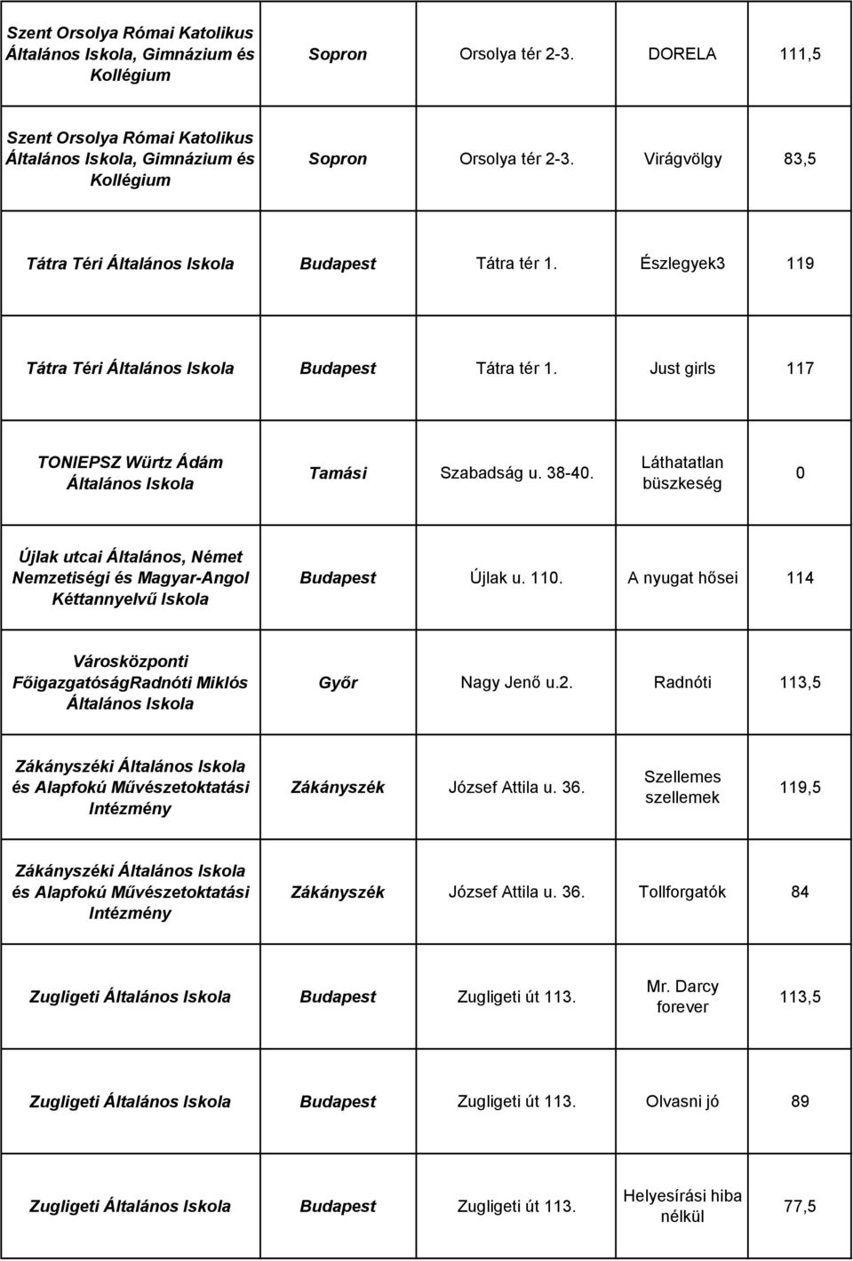 Láthatatlan büszkeség Újlak utcai Általános, Német Nemzetiségi és Magyar-Angol Kéttannyelvő Budapest Újlak u. 11.