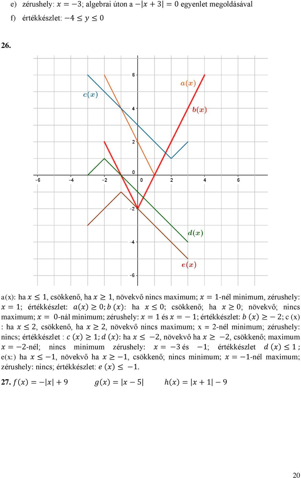 0-nál minimum; zérushely: x = és x = ; értékkészlet: b (x) ; c (x) : ha x, csökkenő, ha x, növekvő nincs maximum; x = -nél minimum; zérushely: nincs; értékkészlet : c (x) ;
