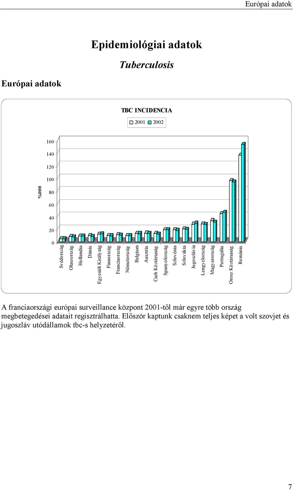 Szlovákia Jugoszlávia Lengyelország Magyarország Portugália Orosz Köztársaság Románia A franciaországi európai surveillance központ 2001-től már
