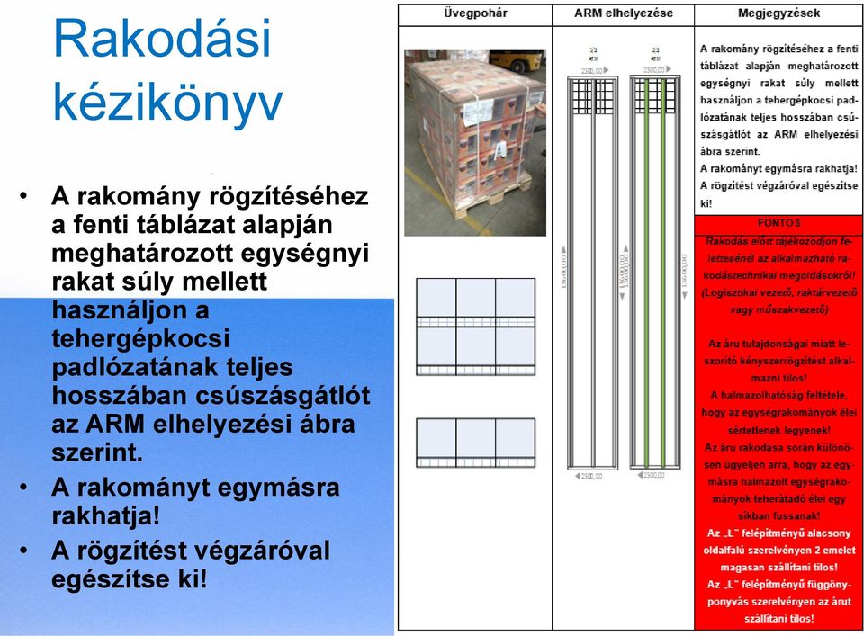 padlózatának teljes hosszában csúszásgátlót az ARM elhelyezési ábra