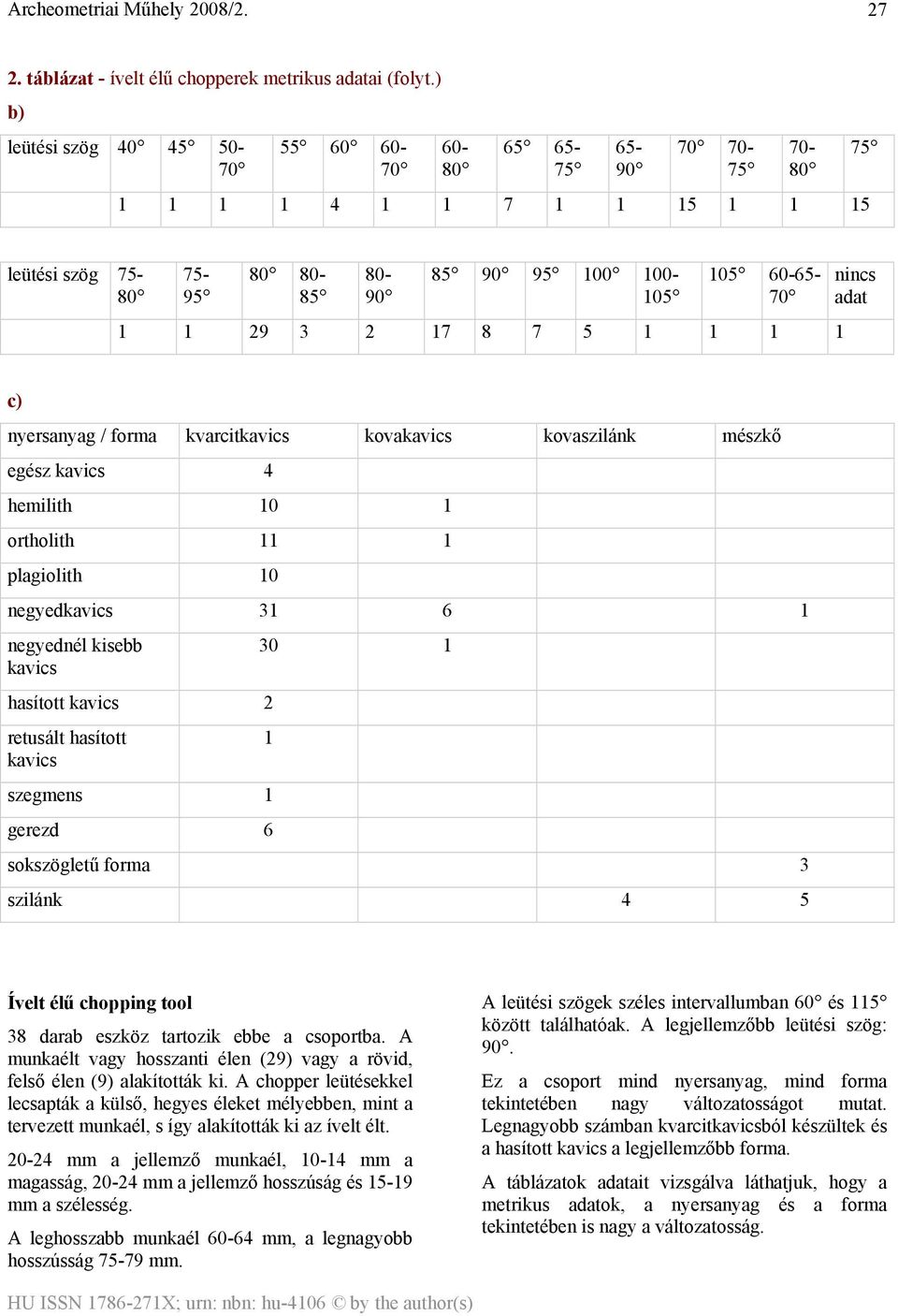 1 1 1 nincs adat c) nyersanyag / forma kvarcitkavics kovakavics kovaszilánk mészkő egész kavics 4 hemilith 10 1 ortholith 11 1 plagiolith 10 negyedkavics 31 6 1 negyednél kisebb kavics hasított