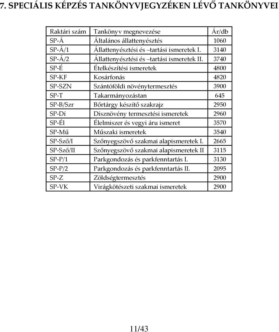 3740 SP É Ételkészítési ismeretek 4800 SP KF Kosárfonás 4820 SP SZN Szántóföldi növénytermesztés 3900 SP T Takarmányozástan 645 SP B/Szr Bőrtárgy készítő szakrajz 2950 SP Dí Dísznövény termesztési