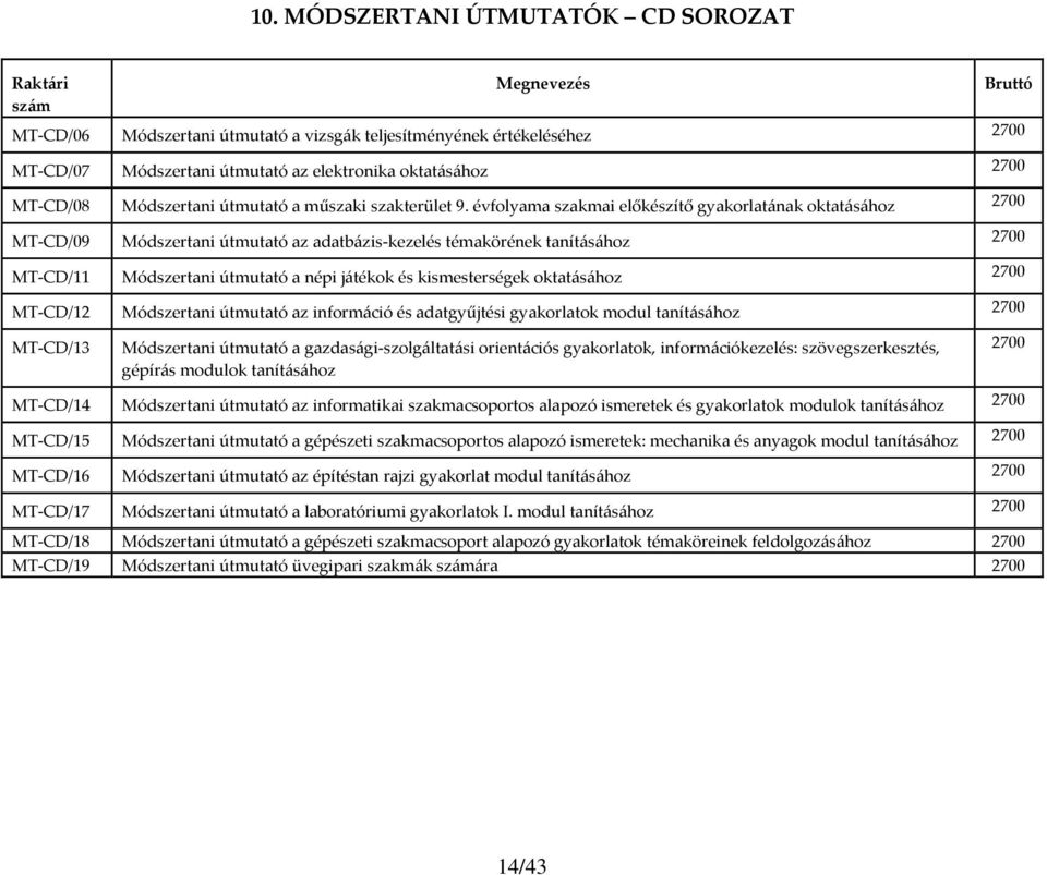 évfolyama szakmai előkészítő gyakorlatának oktatásához 2700 MT CD/09 Módszertani útmutató az adatbázis kezelés témakörének tanításához 2700 MT CD/11 Módszertani útmutató a népi játékok és