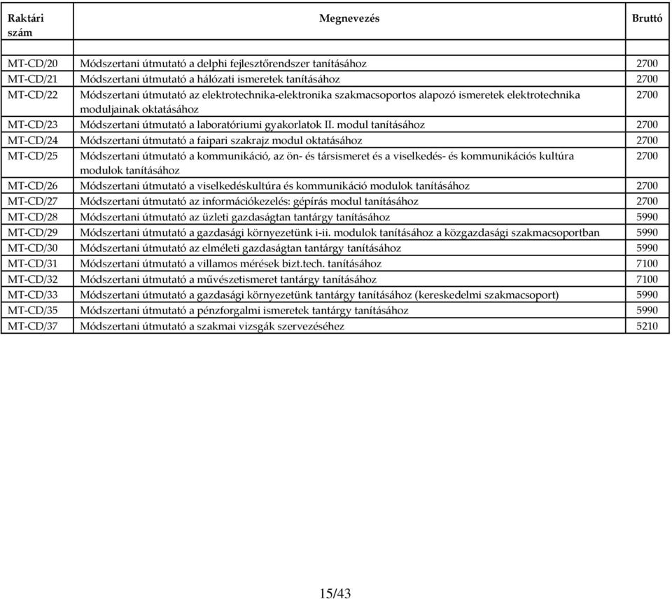 modul tanításához 2700 MT CD/24 Módszertani útmutató a faipari szakrajz modul oktatásához 2700 MT CD/25 Módszertani útmutató a kommunikáció, az ön és társismeret és a viselkedés és kommunikációs