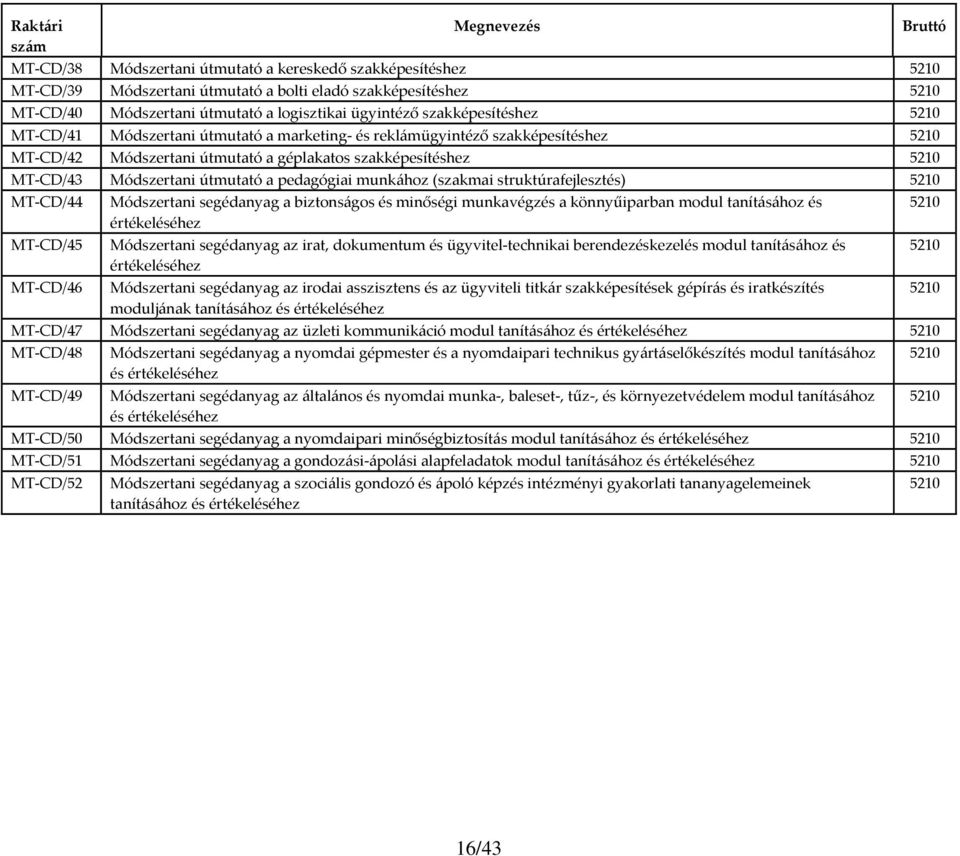 Módszertani útmutató a pedagógiai munkához (szakmai struktúrafejlesztés) 5210 MT CD/44 MT CD/45 MT CD/46 Módszertani segédanyag a biztonságos és minőségi munkavégzés a könnyűiparban modul tanításához